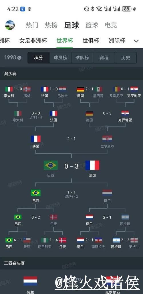 免费下载世界杯比分APP,全程掌握赛事动向 免费下载世界杯比分APP,全程掌握赛事动向